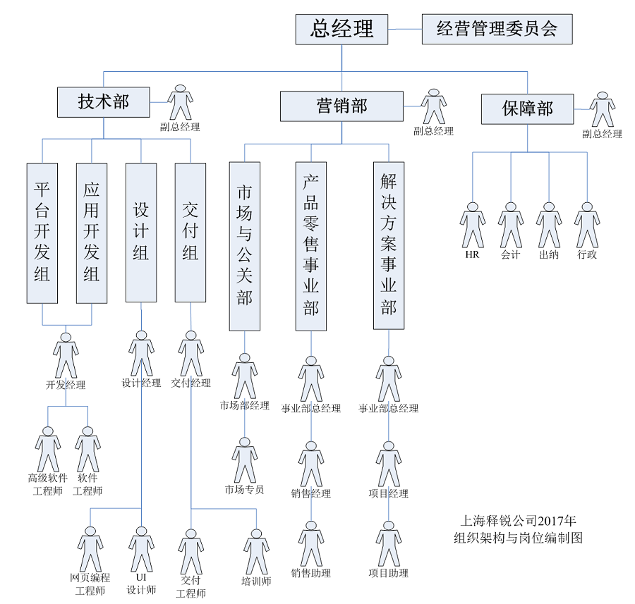 世界杯体育官方网站公司经营管理组织架构图