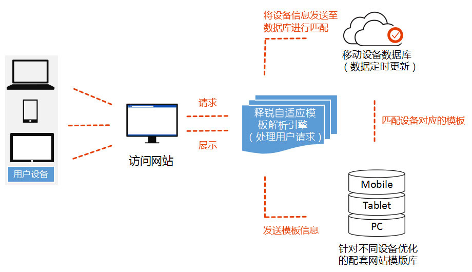 世界杯体育官方网站网站技术