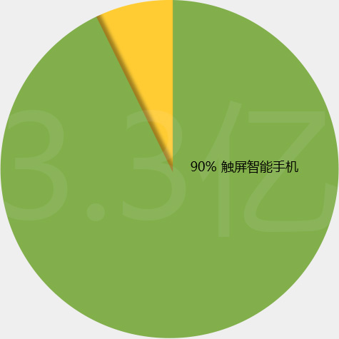 世界杯体育官方网站网站技术