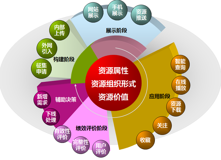 世界杯体育官方网站教育资源系统