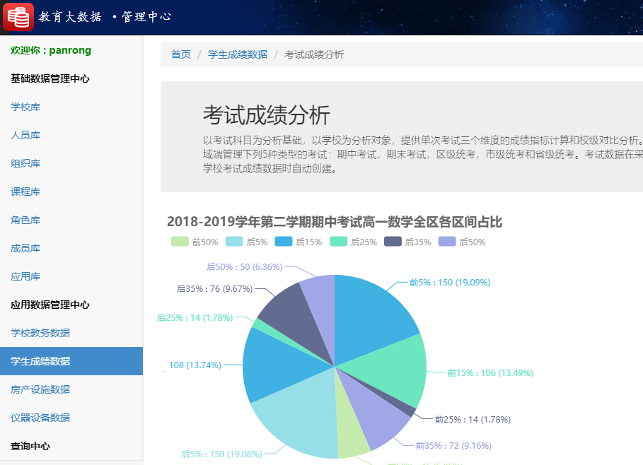 世界杯体育官方网站教育大数据系统学生成绩数据