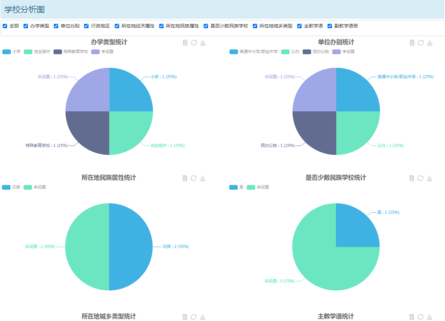 世界杯体育官方网站教育大数据系统学校库