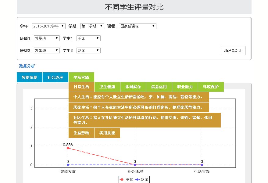 世界杯体育官方网站IEP软件评量分析
