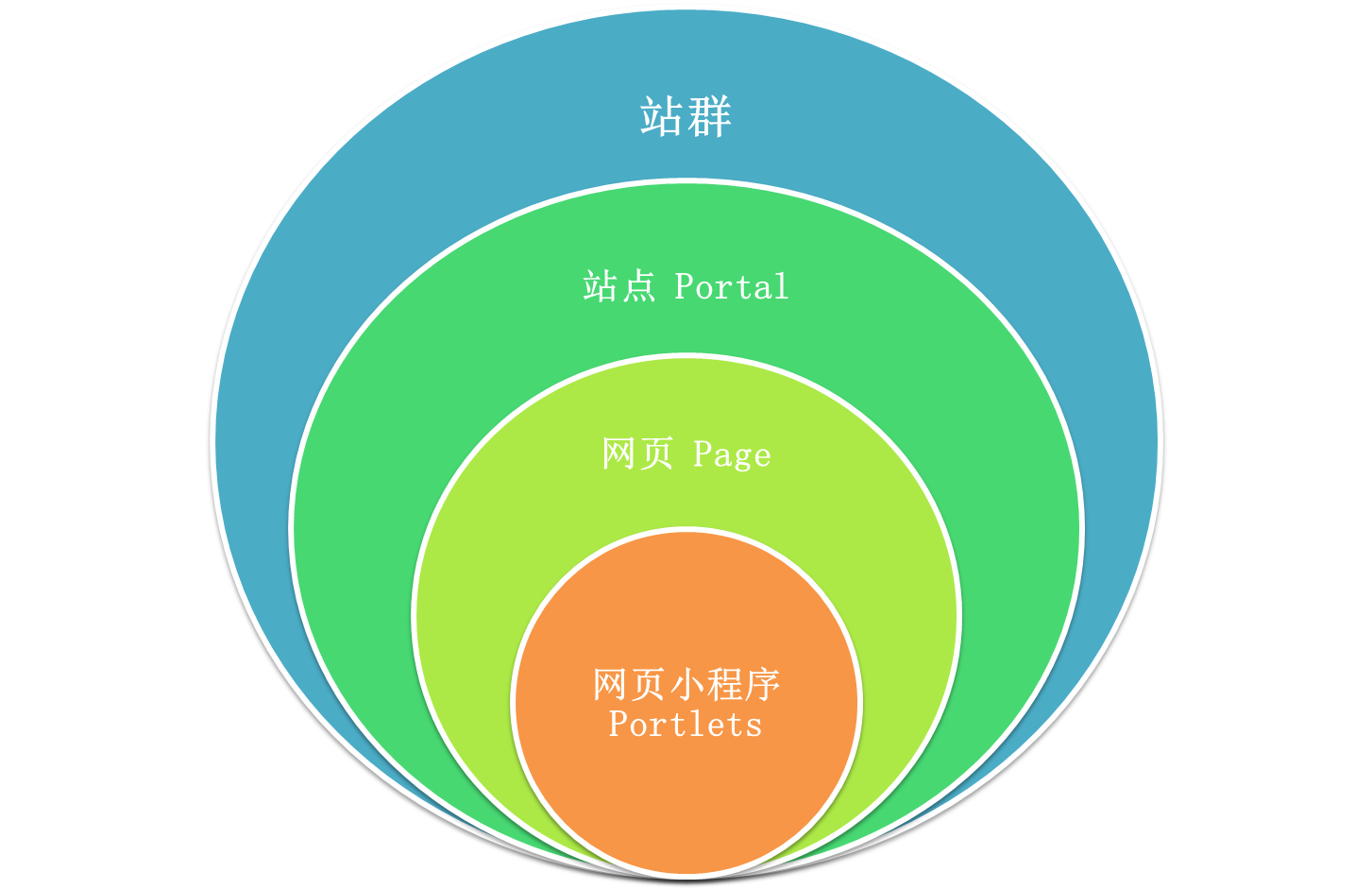 世界杯体育官方网站站群技术图解
