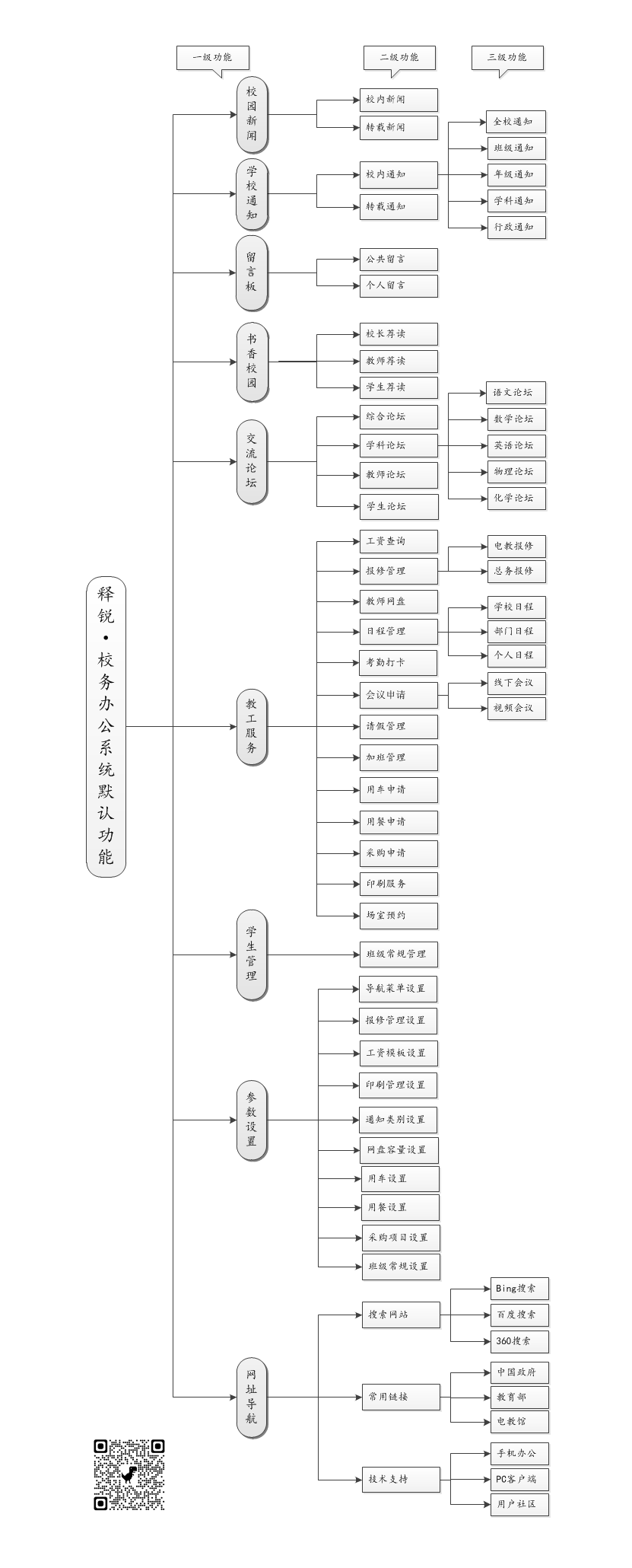 世界杯体育官方网站校务办公系统默认菜单和功能图
