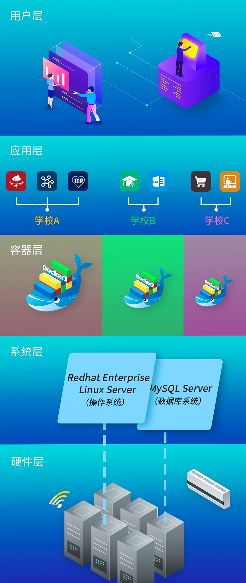世界杯体育官方网站保SaaS平台技术架构图