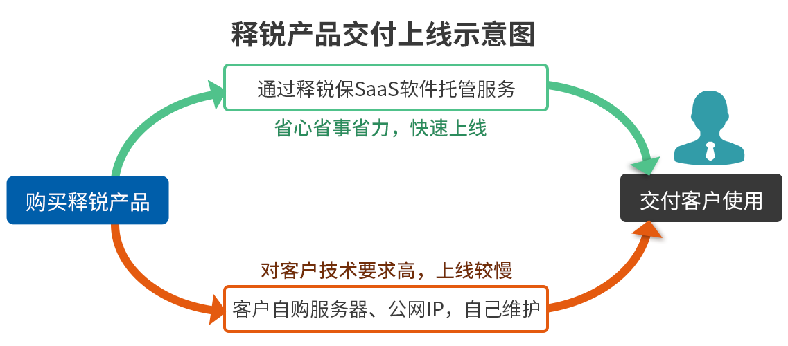 世界杯体育官方网站保适用情况图