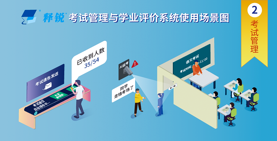 世界杯体育官方网站考试管理