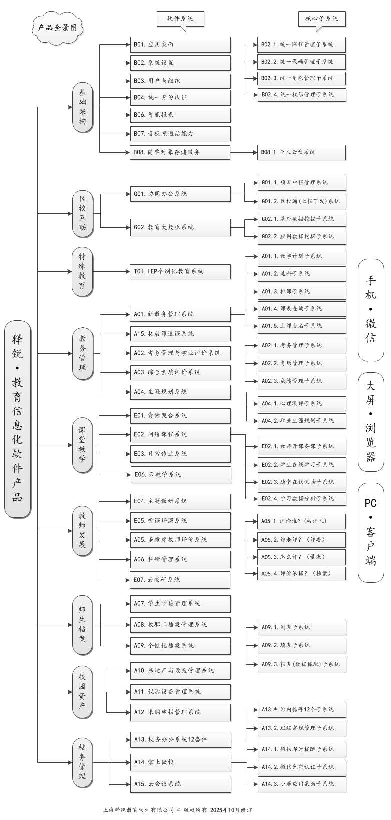 世界杯体育官方网站智慧教育产品全景图