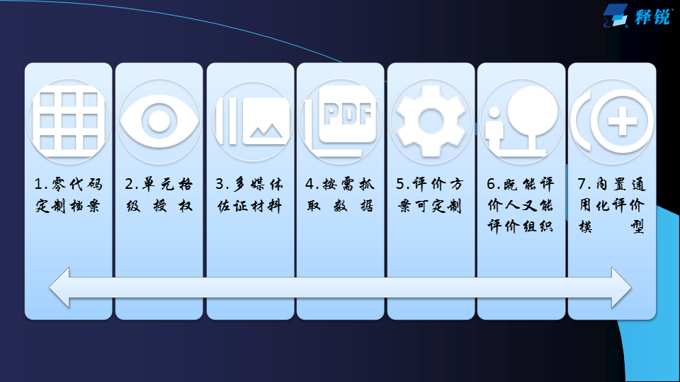世界杯体育官方网站通用教育评价系统建设方案