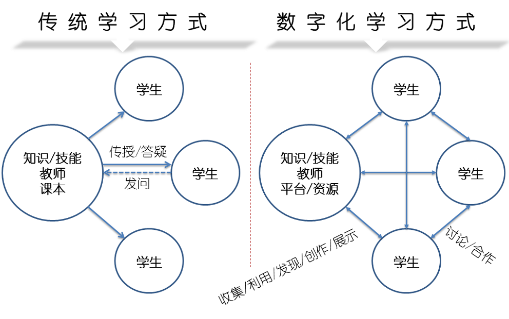 世界杯体育官方网站网络课程系统