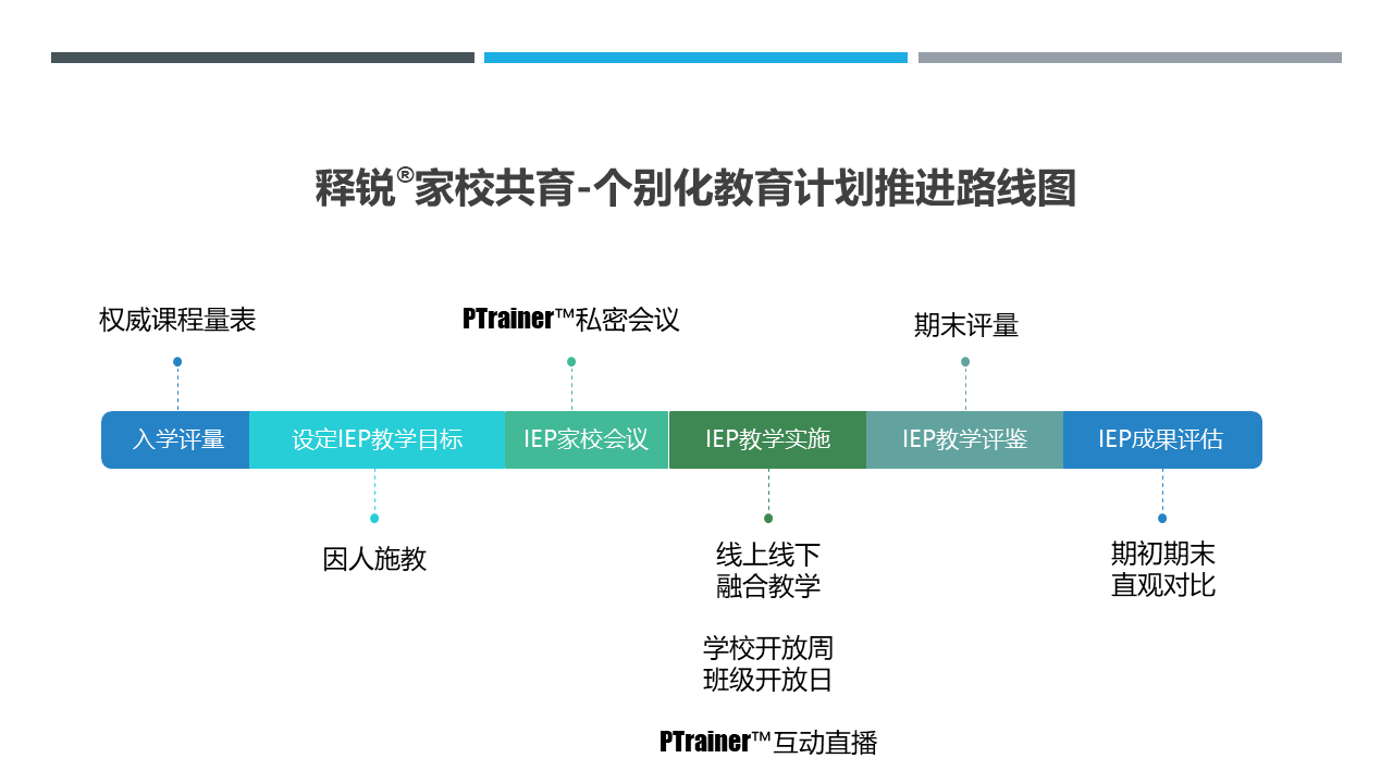 世界杯体育官方网站家校共育个别化教育计划推进路线图